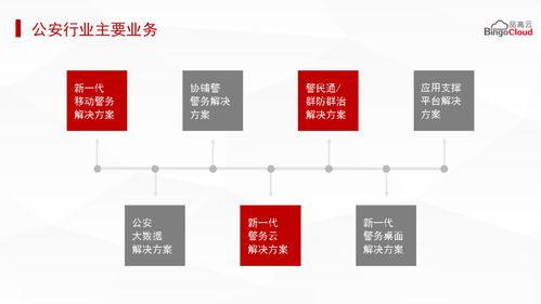 祝賀品高軟件入選2020數(shù)字化轉(zhuǎn)型創(chuàng)新排行榜 數(shù)字文化創(chuàng)意軟件開發(fā)的杰出典范