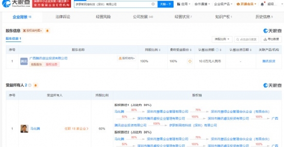 騰訊接手字節(jié)跳動(dòng)部分游戲業(yè)務(wù)，成立數(shù)字文化創(chuàng)意軟件開發(fā)新公司