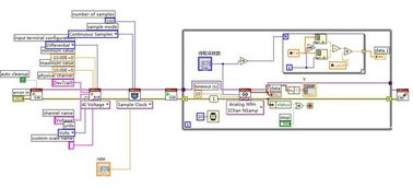 LabVIEW 數據采集、處理與存儲全流程解析