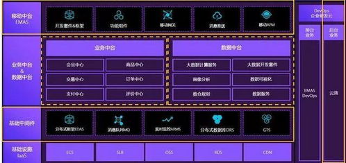大數(shù)據(jù)的14個(gè)基礎(chǔ)概念，用大白話(huà)教你搞懂?dāng)?shù)據(jù)處理與存儲(chǔ)