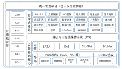 兆芯與火星高科強(qiáng)強(qiáng)聯(lián)手，推出創(chuàng)新存儲(chǔ)與服務(wù)器解決方案