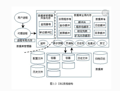 數(shù)據(jù)庫(kù)需求分析中的數(shù)據(jù)處理與存儲(chǔ)任務(wù)